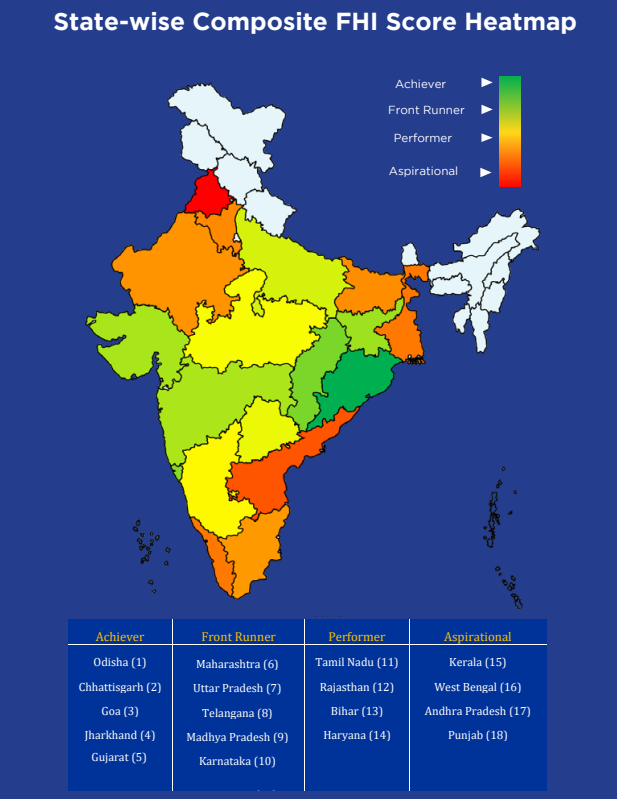 Fiscal_Health_Index